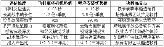 飞针麻将机好还是安装麻将机程序好？