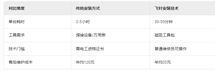 全面解析普通牌飞针安装麻将机程序需要多久完成？